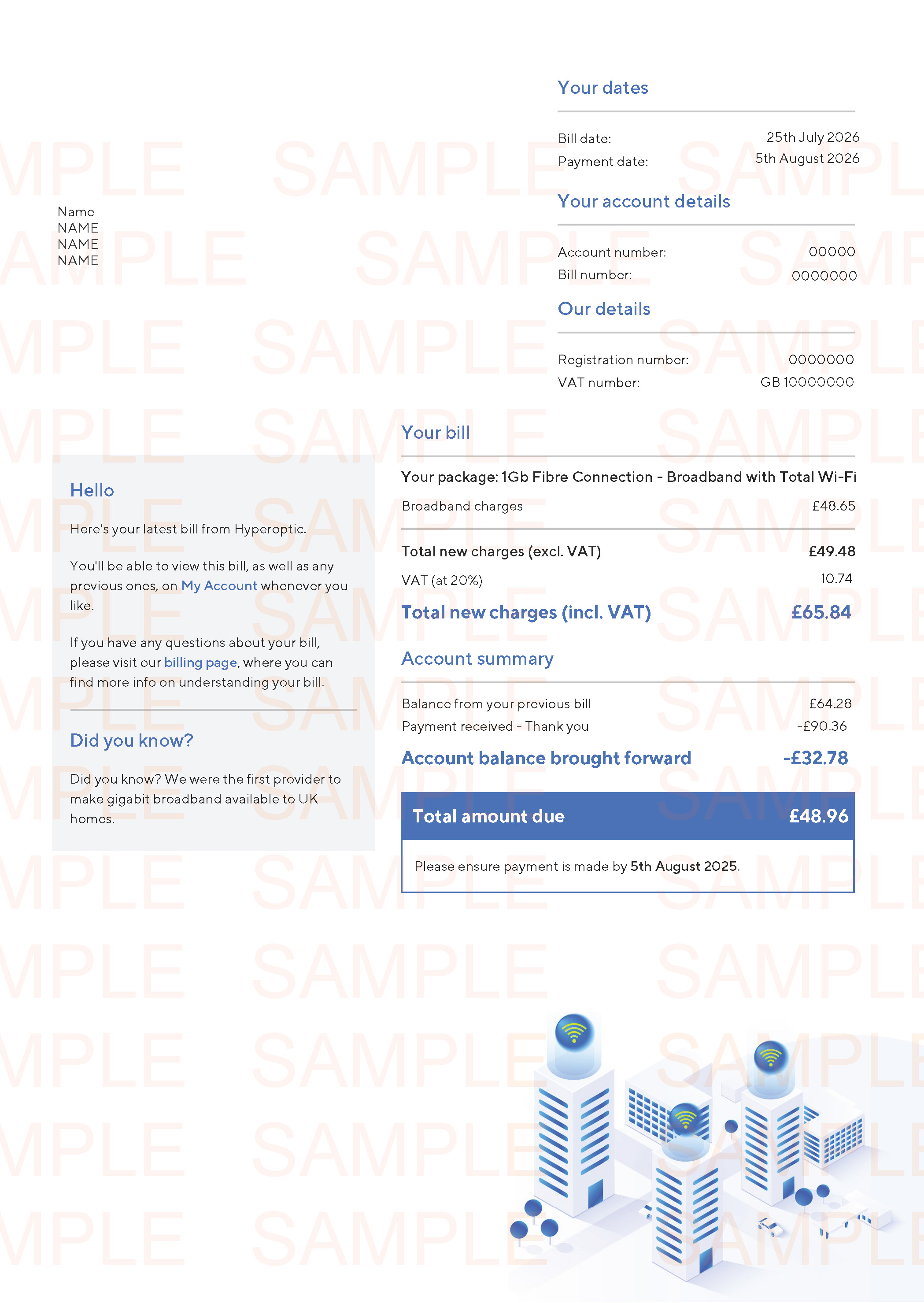 Hyperoptic Bills